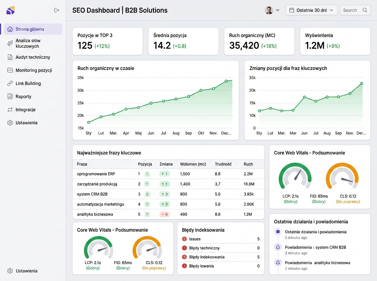 Optymalizacja techniczna i treściowa – B2B